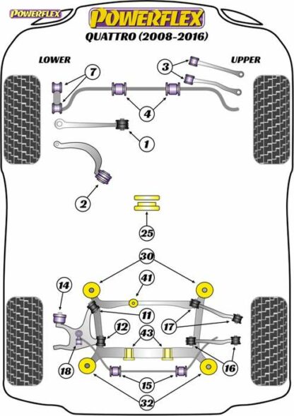 Powerflex Road -puslasarja – Audi A4 Quattro (2008 – 2016) Powerflex-polyuretaanipuslat