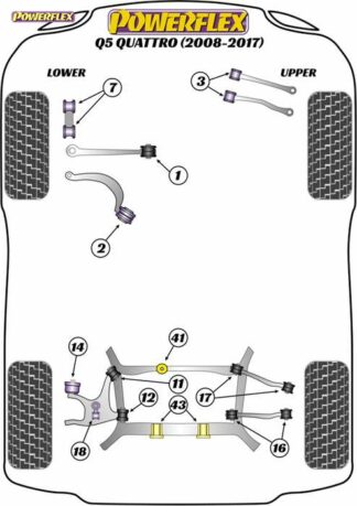 Powerflex Road -puslasarja – Audi Q5 Quattro (2008-2017) Powerflex-polyuretaanipuslat