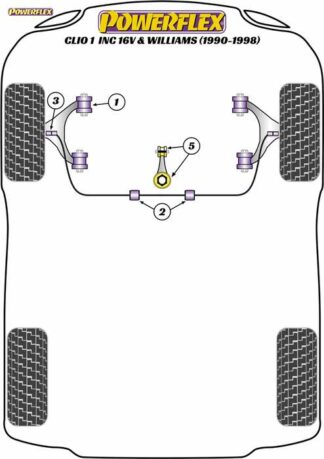 Powerflex Road -puslasarja – Renault Clio I inc 16v & Williams (1990-1998) Powerflex-polyuretaanipuslat