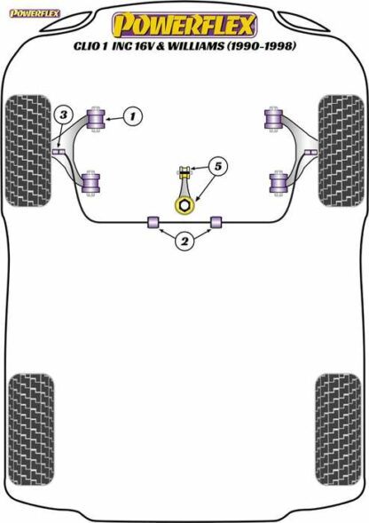 Powerflex Road -puslasarja - Renault Clio I inc 16v & Williams (1990-1998)