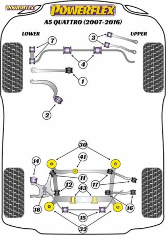 Powerflex Road -puslasarja – Audi A5 Quattro (2007-2016) Powerflex-polyuretaanipuslat