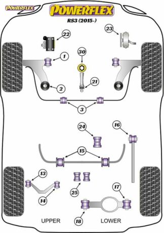 Powerflex Road -puslasarja – Audi RS3 (2015-) Powerflex-polyuretaanipuslat