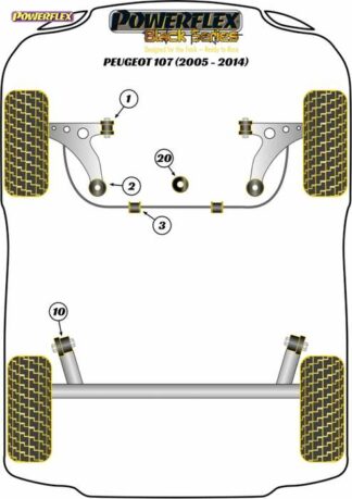 Powerflex Black -puslasarja – Peugeot 107 (2005 – 2014) Powerflex-polyuretaanipuslat
