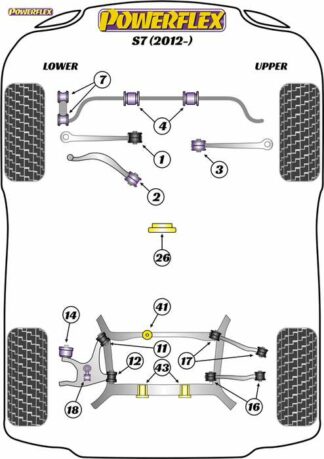 Powerflex Road -puslasarja – Audi S7 (2012 – 2017) Powerflex-polyuretaanipuslat