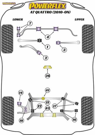 Powerflex Road -puslasarja – Audi A7 Quattro (2010 – 2017) Powerflex-polyuretaanipuslat