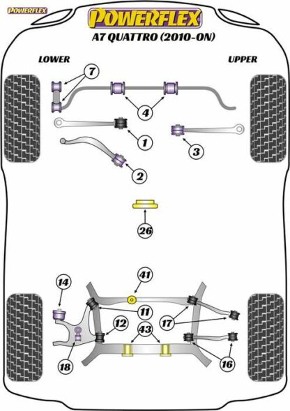 Powerflex Road -puslasarja – Audi A7 Quattro (2010 – 2017) Powerflex-polyuretaanipuslat