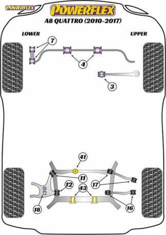 Powerflex Road -puslasarja – Audi A8 Quattro (2010 – 2017) Powerflex-polyuretaanipuslat