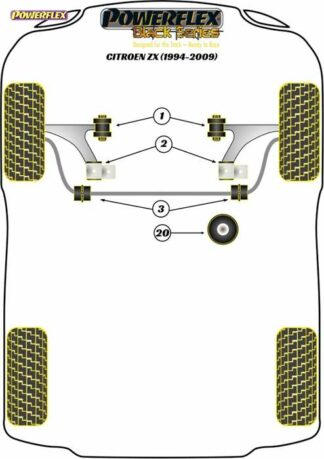 Powerflex Black -puslasarja – Citroen ZX (1994-2009) Powerflex-polyuretaanipuslat