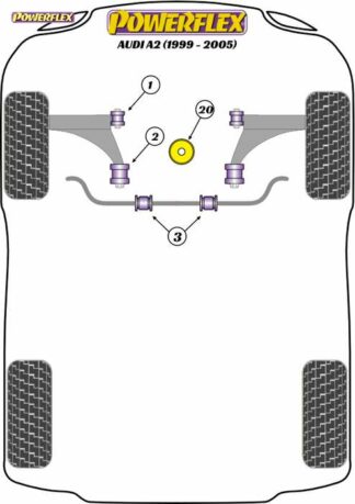 Powerflex Road -puslasarja – Audi A2 (1999 – 2005) Powerflex-polyuretaanipuslat