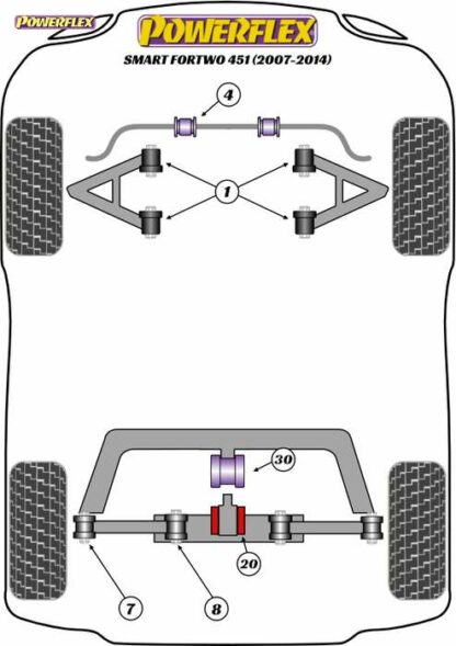 Powerflex Road -puslasarja – Smart ForTwo 451 (2007 – 2014) Powerflex-polyuretaanipuslat