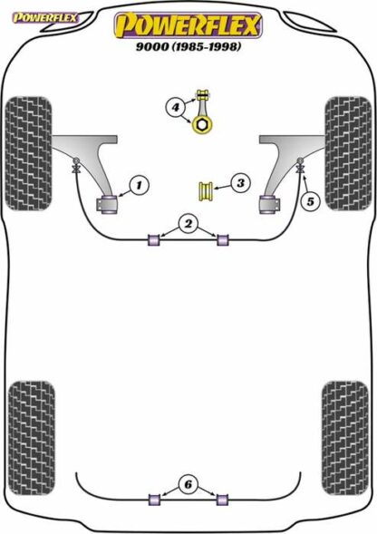 Powerflex Road -puslasarja – Saab 9000 (1985-1998) Powerflex-polyuretaanipuslat