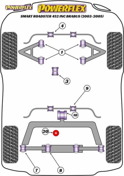 Powerflex Road -puslasarja – Smart Roadster 452 inc Brabus (2003 – 2005) Powerflex-polyuretaanipuslat