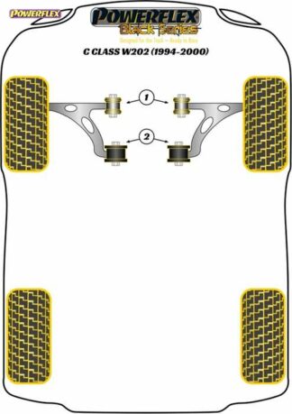 Powerflex Black -puslasarja – Mercedes-Benz W202 (1994 – 2000) Powerflex-polyuretaanipuslat