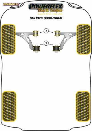 Powerflex Black -puslasarja – Mercedes-Benz R170 (1998 – 2004) Powerflex-polyuretaanipuslat