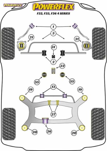 Powerflex Road -puslasarja – BMW F32, F33, F36 (2013 -) Powerflex-polyuretaanipuslat