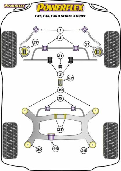 Powerflex Road -puslasarja – BMW F32, F33, F36 xDrive (2013 -) Powerflex-polyuretaanipuslat