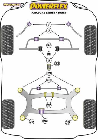 Powerflex Road -puslasarja – BMW F20, F21 xDrive (2011 – ) Powerflex-polyuretaanipuslat