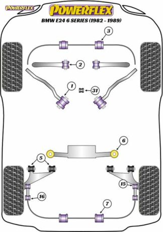 Powerflex Road -puslasarja – BMW E24 (1982 – 1989) Powerflex-polyuretaanipuslat