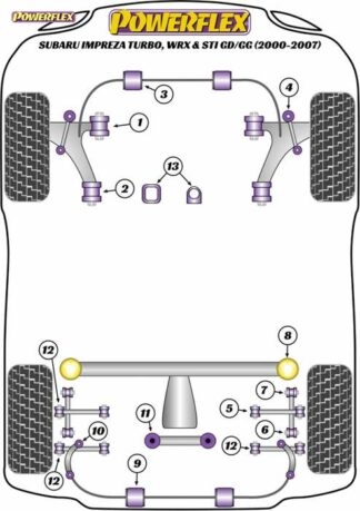 Powerflex Road -puslasarja – Subaru Impreza Turbo inc. WRX & STi GD,GG (2000 – 2007) Powerflex-polyuretaanipuslat