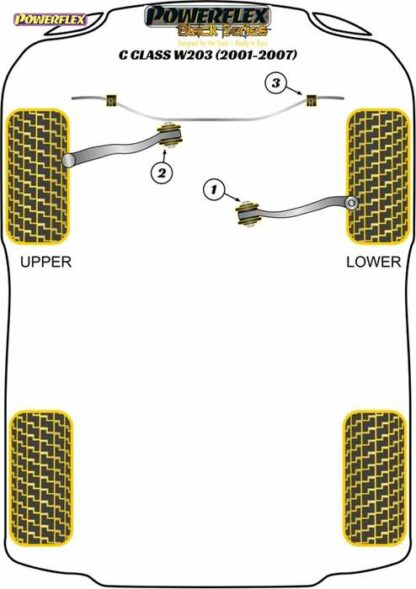 Powerflex Black -puslasarja – Mercedes-Benz W203 (2001-2007) Powerflex-polyuretaanipuslat