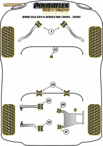 Powerflex Black -puslasarja – BMW E63/E64 M6 (2003 – 2010) Powerflex-polyuretaanipuslat