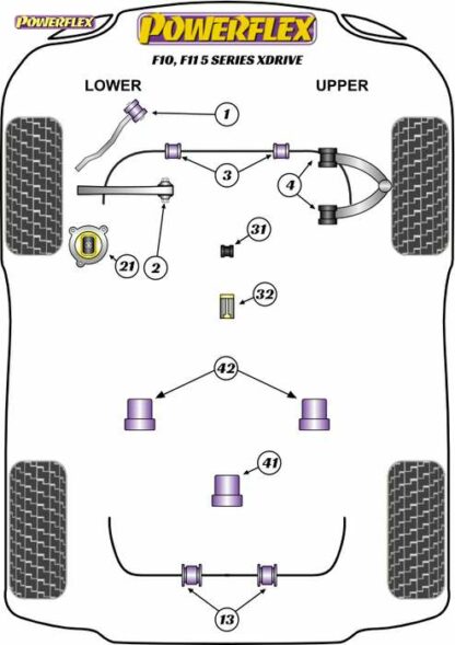 Powerflex Road -puslasarja – BMW xDrive Powerflex-polyuretaanipuslat