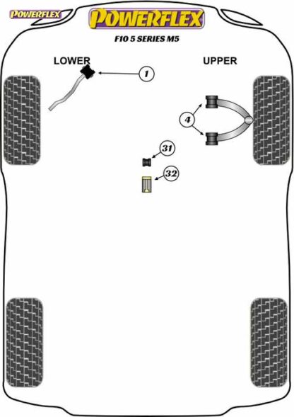 Powerflex Road -puslasarja – BMW M5 Powerflex-polyuretaanipuslat