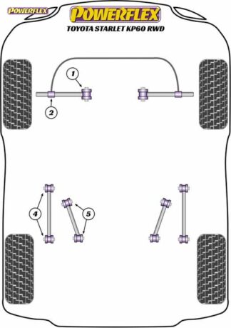 Powerflex Road -puslasarja – Toyota Starlet KP60 RWD Powerflex-polyuretaanipuslat