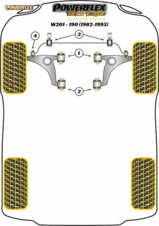 Powerflex Black -puslasarja – Mercedes-Benz 190 W201 (1982 – 1993) Powerflex-polyuretaanipuslat