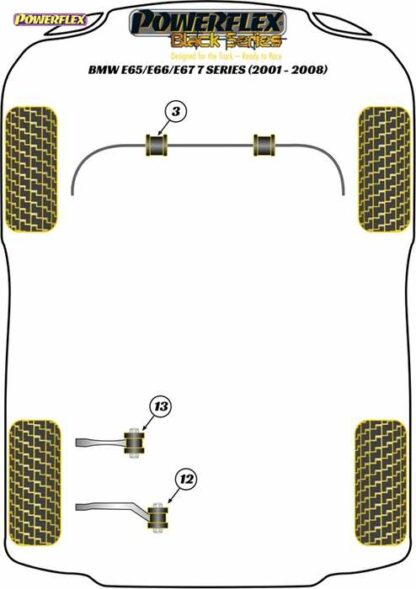 Powerflex Black -puslasarja – BMW E65/E66/E67 (2001 – 2008) Powerflex-polyuretaanipuslat