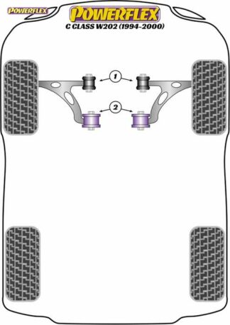 Powerflex Road -puslasarja – Mercedes-Benz W202 (1994 – 2000) Powerflex-polyuretaanipuslat