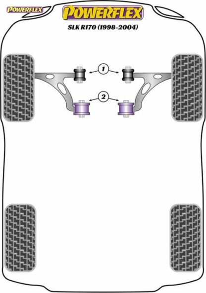 Powerflex Road -puslasarja – Mercedes-Benz R170 (1998 – 2004) Powerflex-polyuretaanipuslat