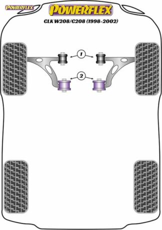 Powerflex Road -puslasarja – Mercedes-Benz W208 / C208 (1998 – 2002) Powerflex-polyuretaanipuslat