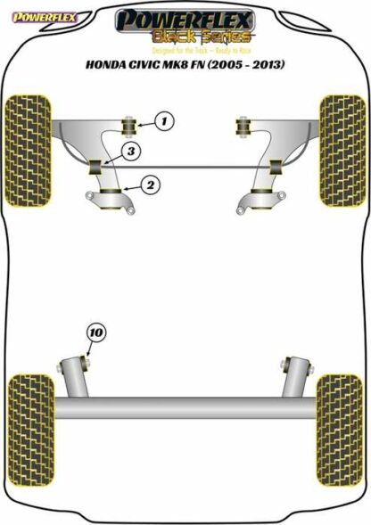 Powerflex Black -puslasarja – Honda Mk8 FK/FN inc. Type-R (2005 – 2012) Powerflex-polyuretaanipuslat