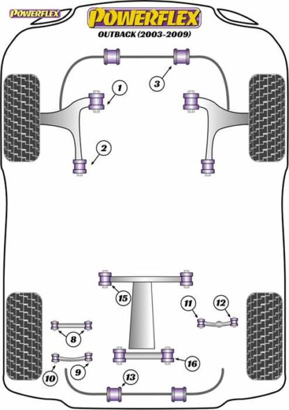 Powerflex Road -puslasarja – Subaru Outback (2003 – 2009) Powerflex-polyuretaanipuslat