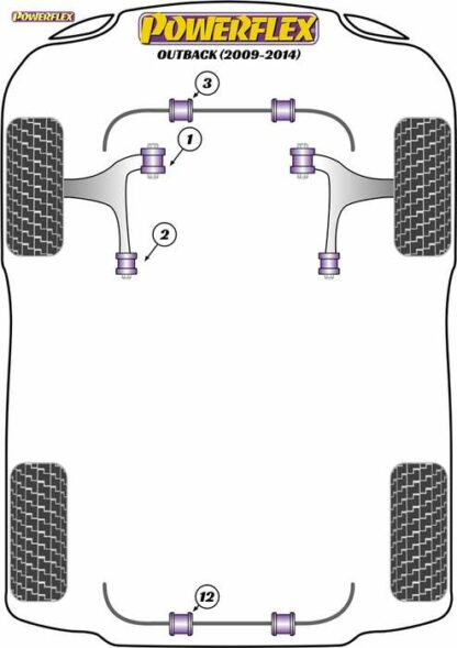 Powerflex Road -puslasarja – Subaru Outback (2009 – 2014) Powerflex-polyuretaanipuslat