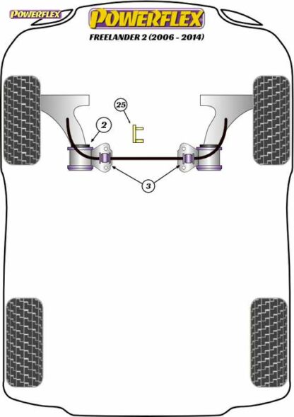 Powerflex Road -puslasarja – Land Rover Freelander 2 / LR2 (2006 – 2014) Powerflex-polyuretaanipuslat