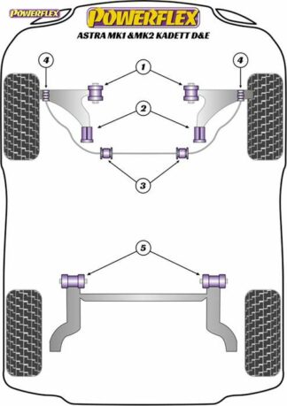 Powerflex Road -puslasarja – Vauxhall / Opel Astra MK1 – Kadett D (1980 – 1985) Powerflex-polyuretaanipuslat
