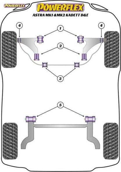 Powerflex Road -puslasarja – Vauxhall / Opel Astra MK1 – Kadett D (1980 – 1985) Powerflex-polyuretaanipuslat
