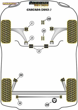 Powerflex Black -puslasarja – Vauxhall / Opel Cascada (2013 – ON) Powerflex-polyuretaanipuslat