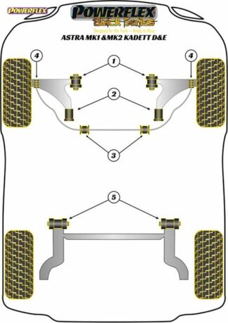 Powerflex Black -puslasarja – Vauxhall / Opel Astra MK1 – Kadett D (1980 – 1985) Powerflex-polyuretaanipuslat
