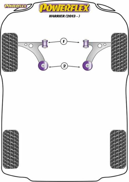 Powerflex Road -puslasarja – Toyota Harrier (2013 – ) Powerflex-polyuretaanipuslat