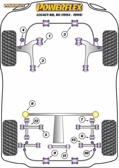 Powerflex Road -puslasarja – Subaru Legacy BD, BG (1993 – 1999) Powerflex-polyuretaanipuslat