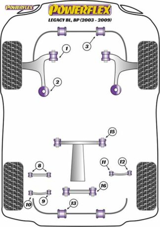 Powerflex Road -puslasarja – Subaru Legacy BL, BP (2003 – 2009) Powerflex-polyuretaanipuslat