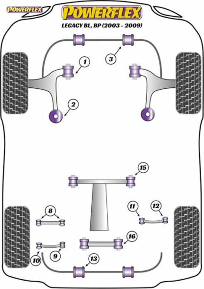 Powerflex Road -puslasarja – Subaru Legacy BL, BP (2003 – 2009) Powerflex-polyuretaanipuslat