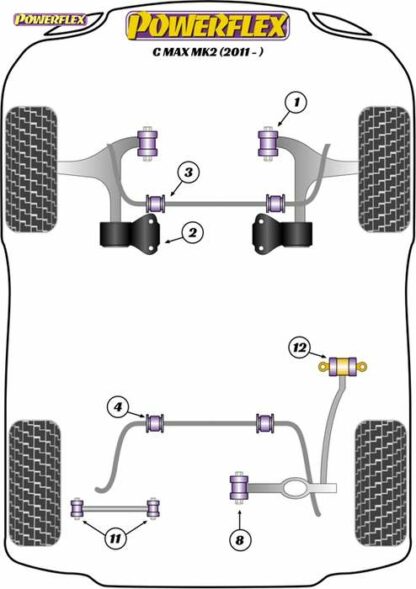 Powerflex Road -puslasarja – Ford C-Max MK2 (2011 ON) Powerflex-polyuretaanipuslat