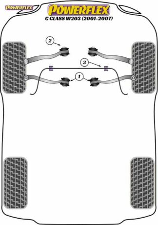 Powerflex Road -puslasarja – Mercedes-Benz W203 (2001-2007) Powerflex-polyuretaanipuslat