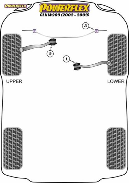 Powerflex Road -puslasarja – Mercedes-Benz W209 (2002-2009) Powerflex-polyuretaanipuslat