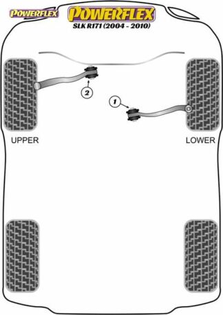 Powerflex Road -puslasarja – Mercedes-Benz R171 (2004-2010) Powerflex-polyuretaanipuslat