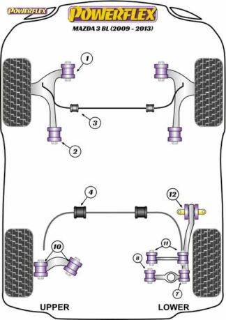 Powerflex Road -puslasarja – Mazda Mazda 3 BL (2009-2013) Powerflex-polyuretaanipuslat